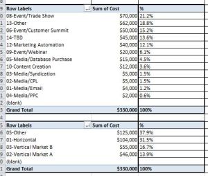 marketing-plan-pivot-tables